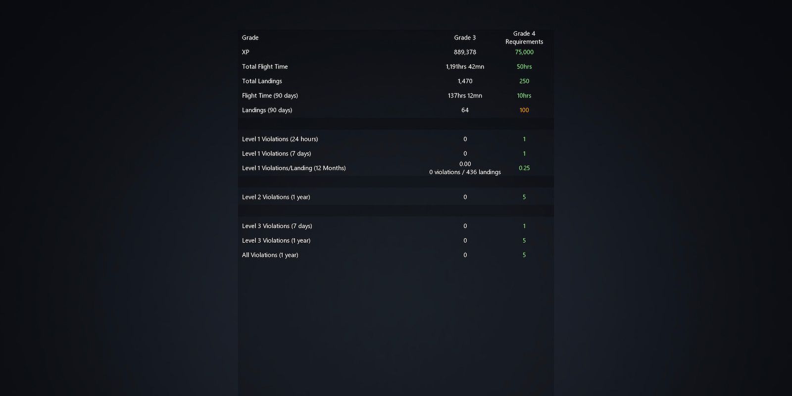Infinite Flight’s New Grade Requirements